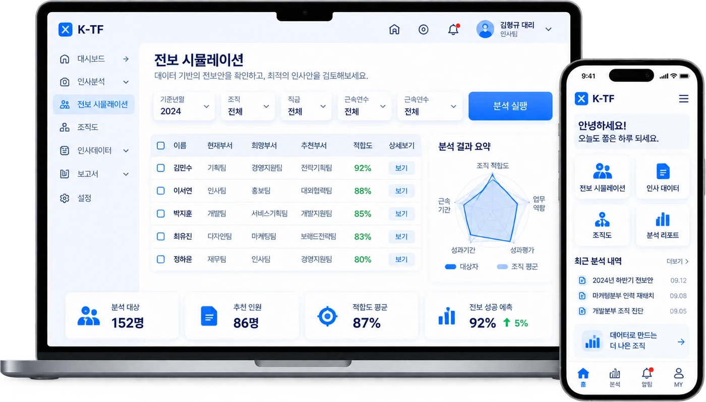 K-TF 전보 결정 지원 솔루션 화면